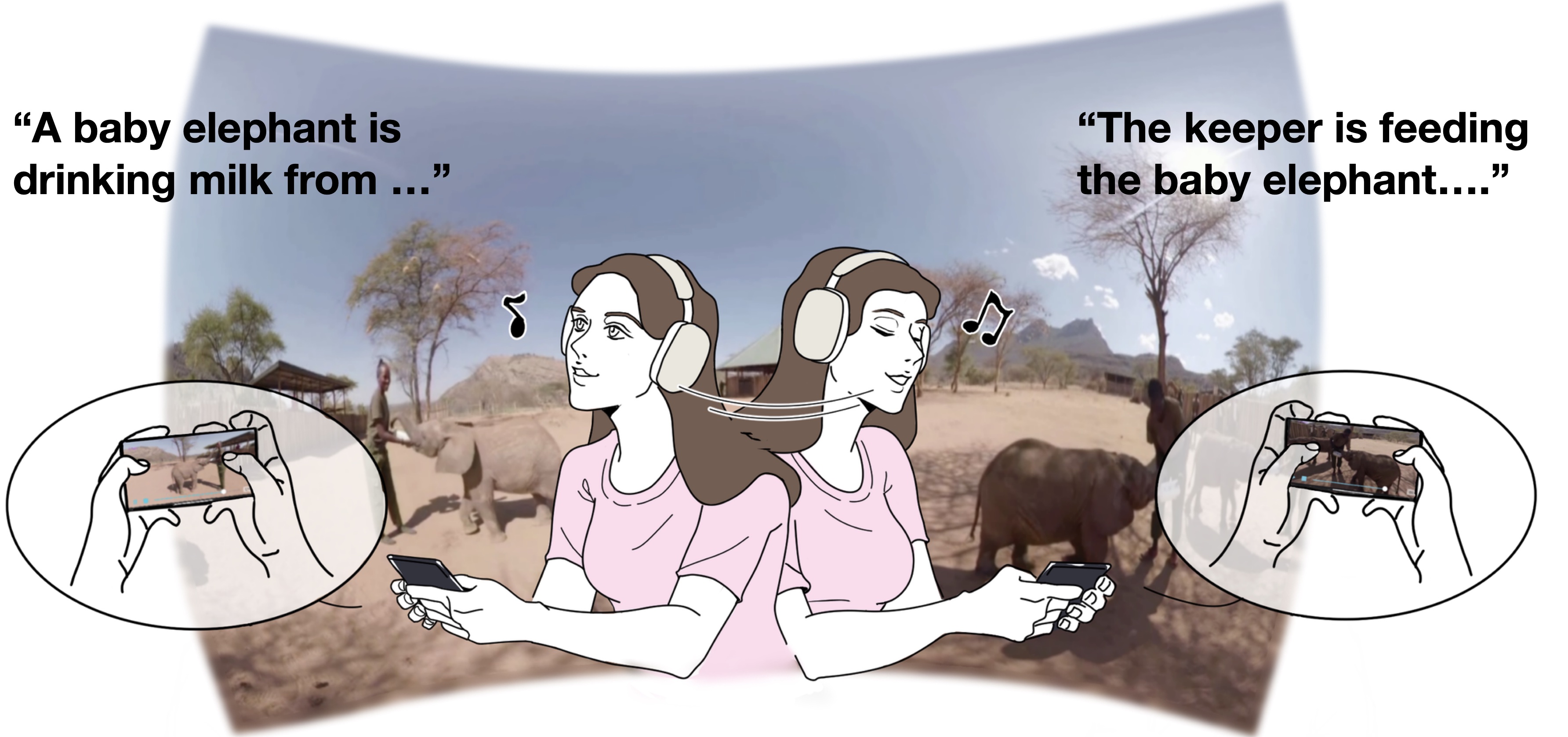 This figure demonstrates the mobile prototype. Using a headphone and a smartphone, BVI users, the woman in this picture, can acquire the object descriptions by orienting themselves to the anchored objects in 3D space. In this figure, the woman will hear the description “A baby elephant is drinking milk from …” when turning her head to the right. If turning her head to the left, she will hear the description “The keeper is feeding the baby elephant.